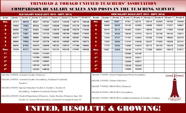 teachers-salary-trinidad-trinituner